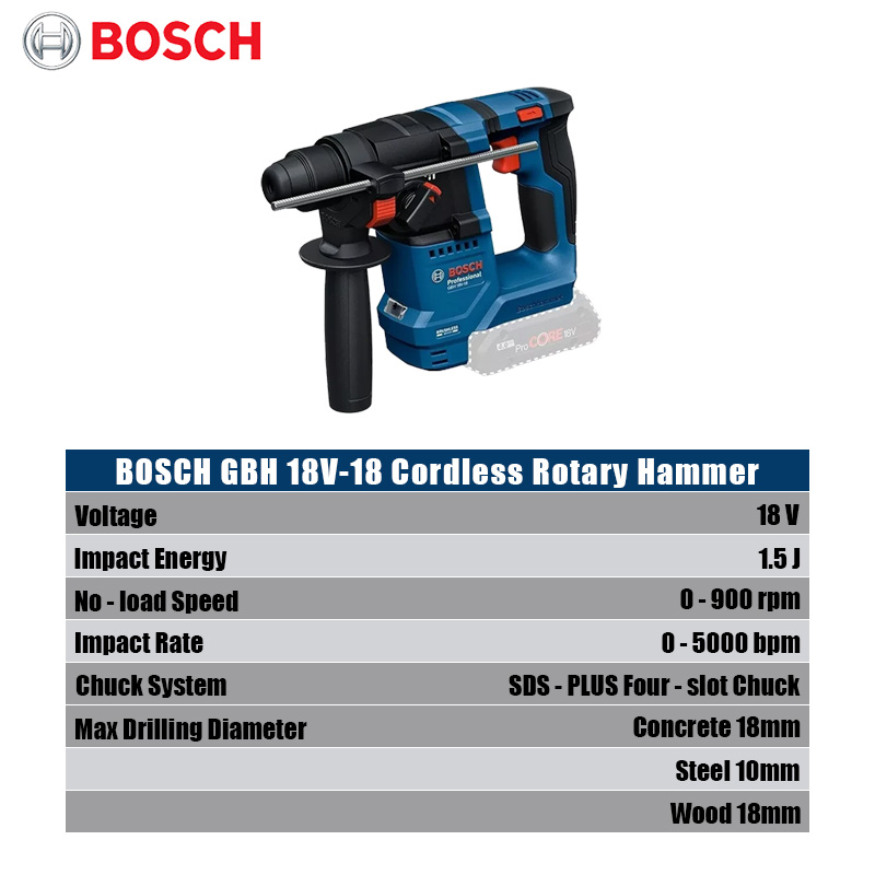 مثقاب دوار لاسلكي بوش GBH 18V- - مراجعة Power Tools Professional وسعره