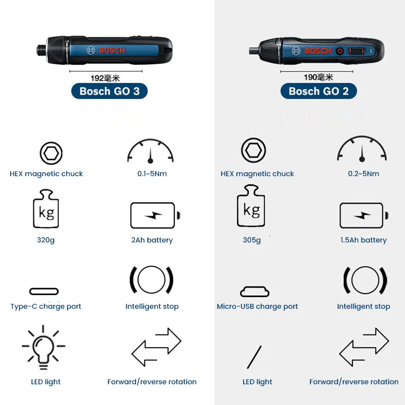 مفك براغي كهربائي BOSCH Go 3،  - مراجعة Power Tools Professional وسعره